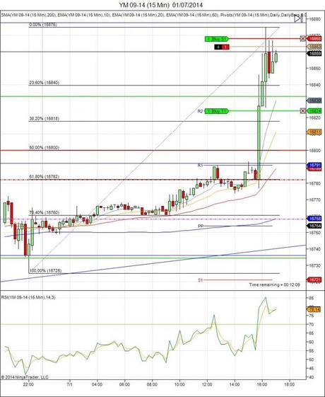 Diario de trading de Sergi, Día 106 operación intradía 3b