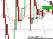 camino diario trading: (01/07/2014)