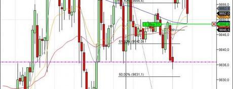 Mi camino diario en el trading: día 106 (01/07/2014)