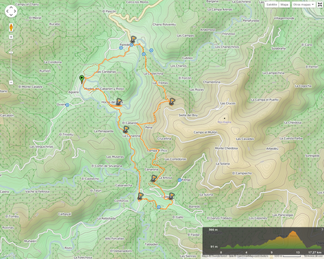 Ruta Hoces Esva: Mapa de la ruta