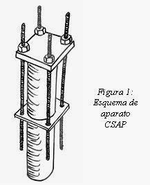 Innovando en cimentaciones