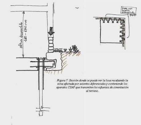 Innovando en cimentaciones