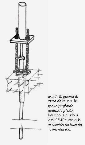 Innovando en cimentaciones