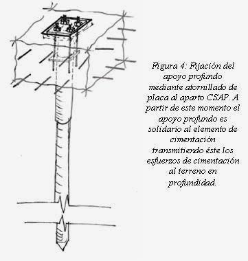 Innovando en cimentaciones