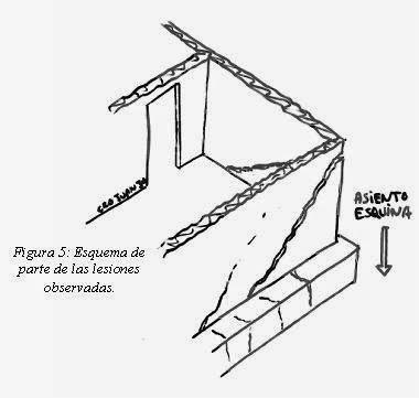 Innovando en cimentaciones