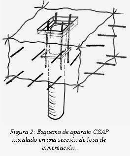 Innovando en cimentaciones