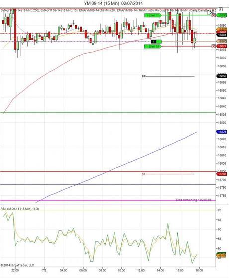 Diario de trading de Sergi, Día 107 operación intradía 1