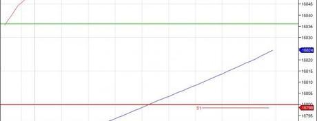 Mi camino diario en el trading: día 107 (02/07/2014)