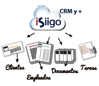 iSiigo CRM Cloud