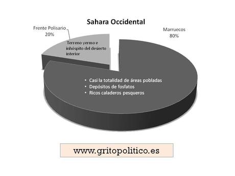 Distribución política del Sahara Occidental