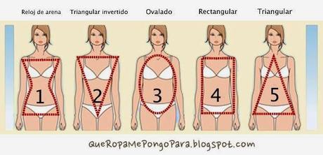 TIPS PARA USAR VESTIDOS SEGUN TU TIPO DE CUERPO - Que vestido ponerse según la forma de tu cuerpo y estatura