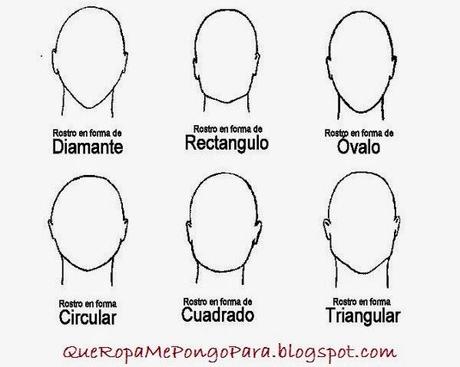 TIPOS DE BARBA ADECUADOS PARA CADA TIPO DE ROSTRO - Que barba usar según la foma de mi cara - LOOK PARA HOMBRES