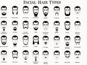 TIPOS BARBA ADECUADOS PARA CADA TIPO ROSTRO barba usar según foma cara LOOK HOMBRES