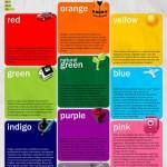 ¿Qué nos dice cada color?