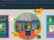 Wonderment. Plataforma creativa para niños través mundo