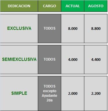 Acuerdo Salarial para Docentes Universitarios. 2014.Argentina. Grilla Salarial