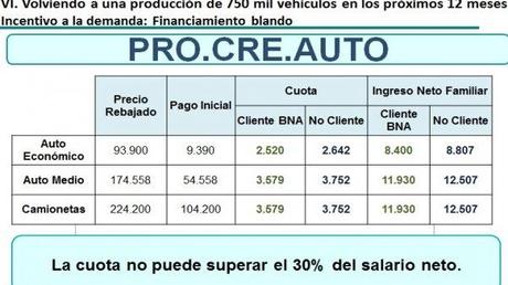 Lanzan un plan de créditos accesibles para la compra de autos 0 KM