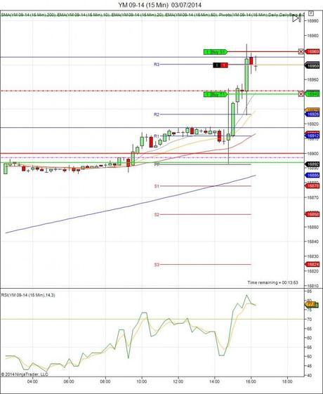 Diario de trading de Sergi, Día 108 operación intradía 3