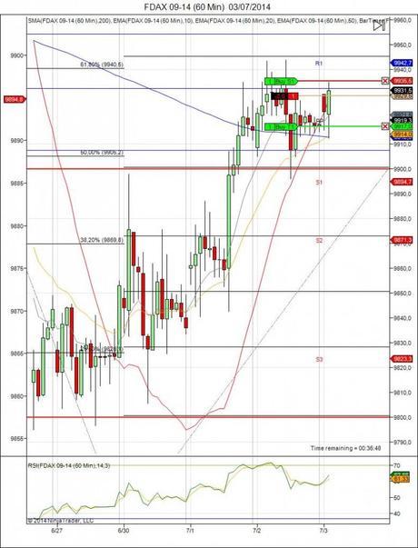 Diario de trading de Sergi, Día 108 operación intradía 1