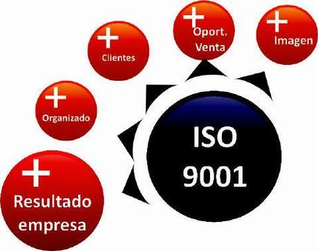ISO 9001: ¿Moda, Marketing, o Mejora Efectiva?