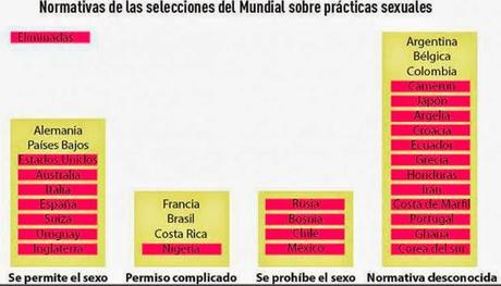 El sexo en el mundial de Brasil y la suerte de las selecciones que lo prohibieron