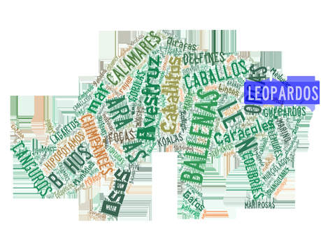 Despierta la imaginación de tus alumnos con nubes de palabras