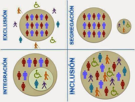 Inclusión e integración: 10 diferencias