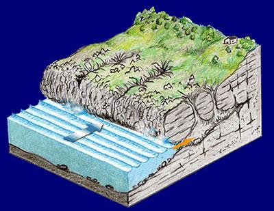 Los bufones, los peligrosos géiseres marinos asturianos