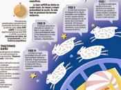 trastornos sueño #Infografía #Salud #Sueño