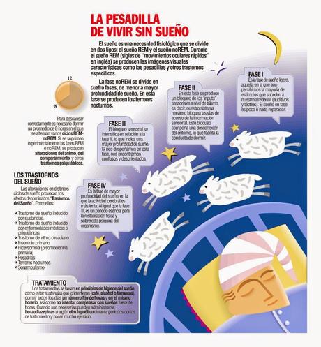 Los trastornos del sueño  #Infografía #Salud #Sueño