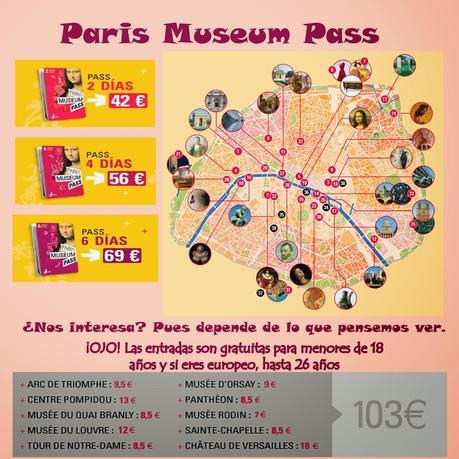 Agarra las malestas, nos vamos a ... PARÍS. Mini guía de viaje