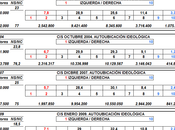 Agitando izquierdas; mirando datos