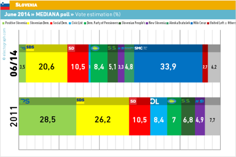 SI_140627_Mediana_vot