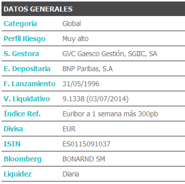 Fondos de Renta Mixta: GVC Gaesco Bona-Renda, FI