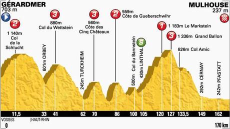 Perfil de la Etapa 9 del Tour 2014 entre Gérardmer y Mulhouse (Foto: Le Tour)