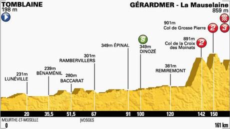 Perfil de la Etapa 8 del Tour 2014 entre Tomblaine y Gérardmer La Mauselaine (Foto: Le Tour)