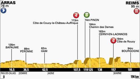 Perfil de la Etapa 6 del Tour 2014 entre Arras y Reims (Foto: Le Tour)