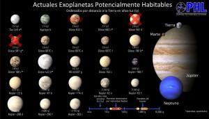Estudio descarta la existencia de Gliese 581 d y g, planetas potencialmente habitables Planetas potencialmente habitables, 3 julio 2014