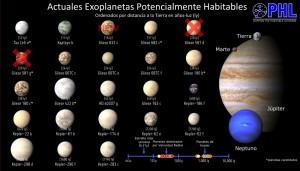 Planetas potencialmente habitables, 3 julio 2014