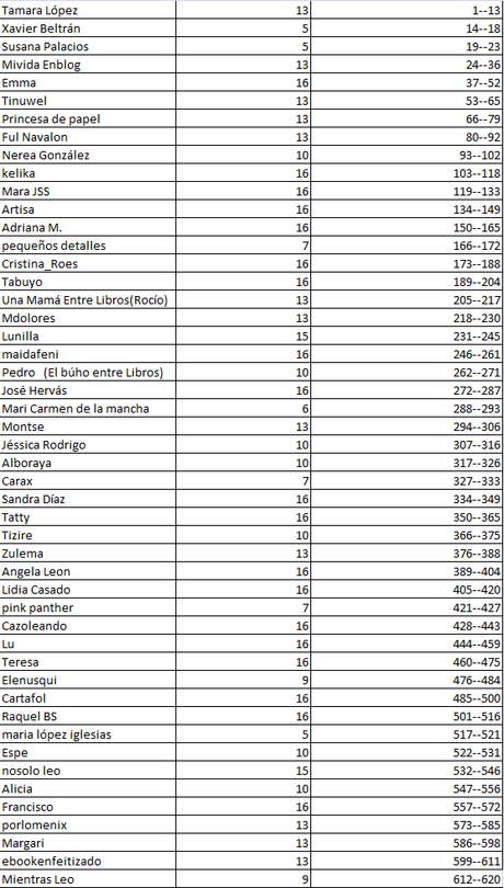 PARTICIPANTES SORTEO 