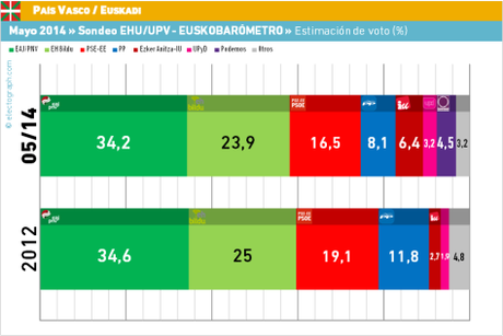 CAV_140704_UPV_vot