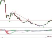 Gamesa ¿reposando?