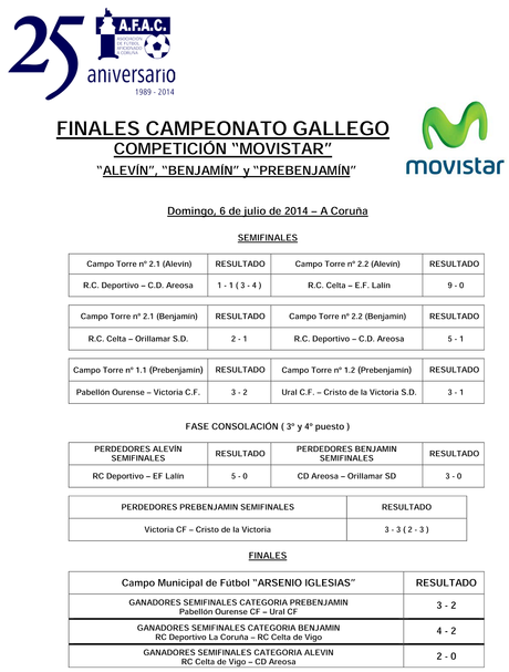 Finales de fútbol ocho gallego en Coruña: Resumen de las finales y fotos