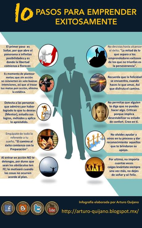 10 Pasos para emprender exitosamente #Infografía #Emprendimiento #Consejos