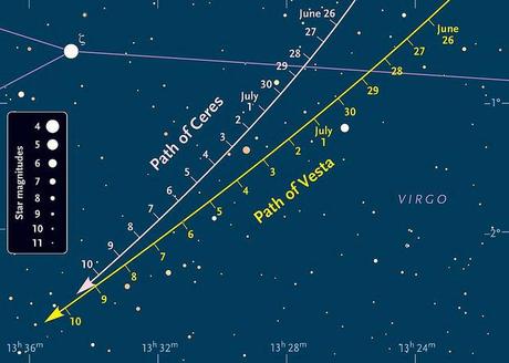 Ceres y Vesta trayectoria©Sky & Telescope