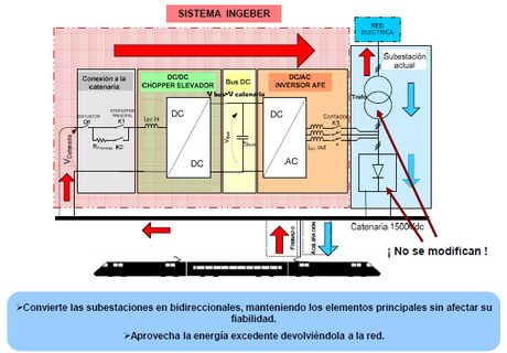 La industria ferroviaria española demuestra en Berlín sus avances en eficiencia energética