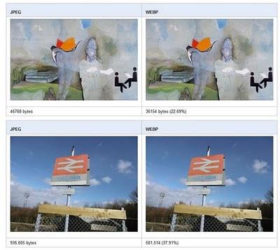 WebP, nuevo formato gráfico creado por Google