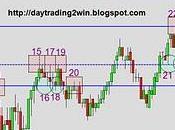 Analisis soportes-resistencias mini sp500 -01/10/10