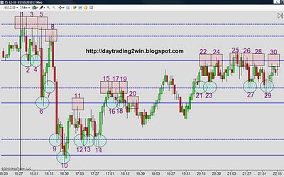 Analisis soportes-resistencias mini sp500 -01/10/10