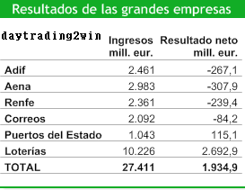 Como seran los presupuestos de España para 2011?